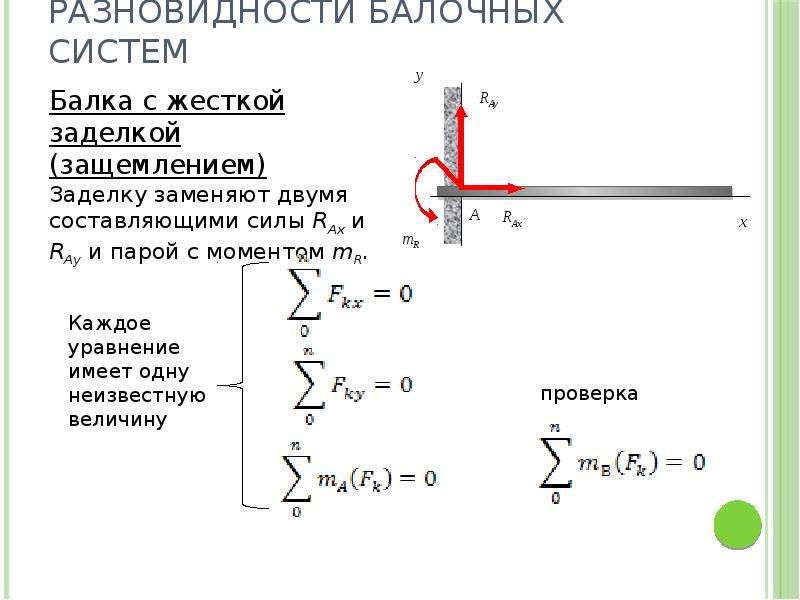 Основные понятия и аксиомы динамики