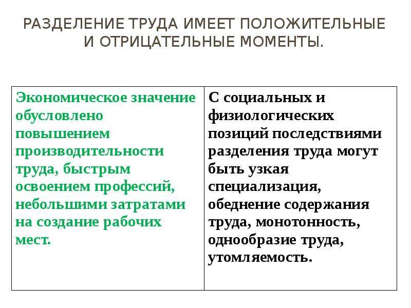 Преимущества труда. Преимущества и недостатки разделения труда. Последствия разделения труда.