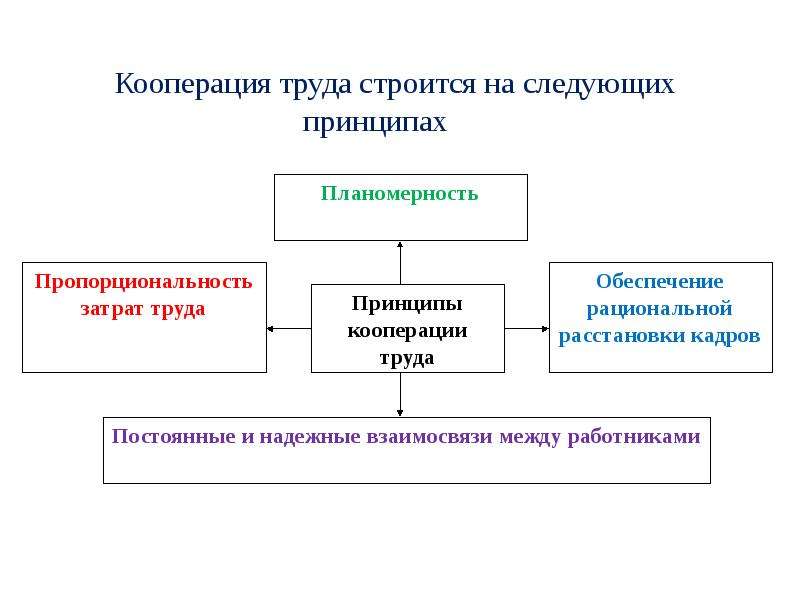 Схема кооперации это