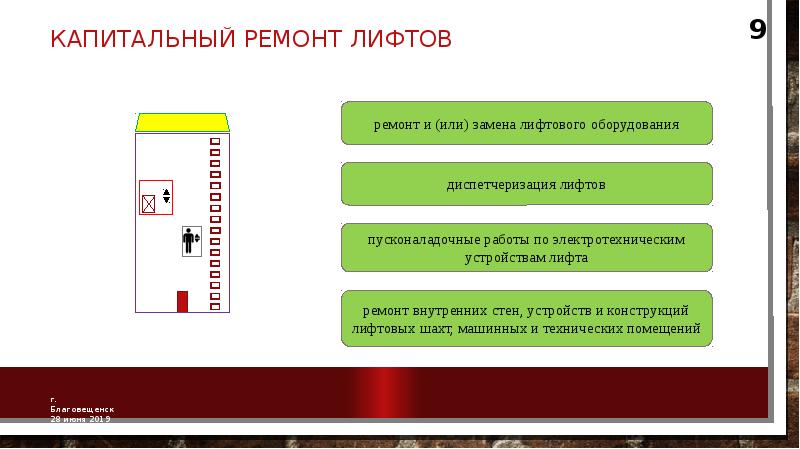 Виды капитального ремонта