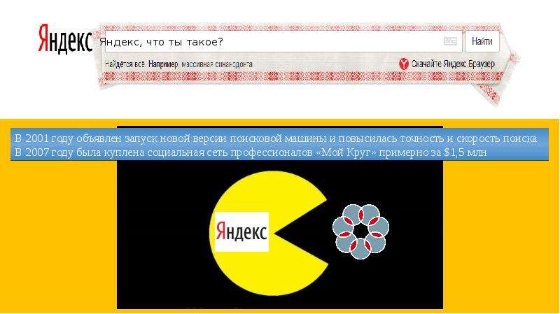 Поисковая система Яндекс, слайд №11