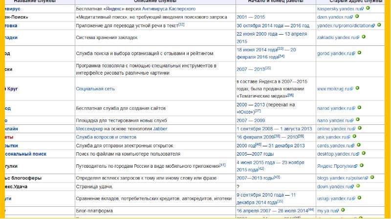 Поисковая система Яндекс, слайд №22