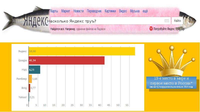 Поисковая система Яндекс, слайд №5