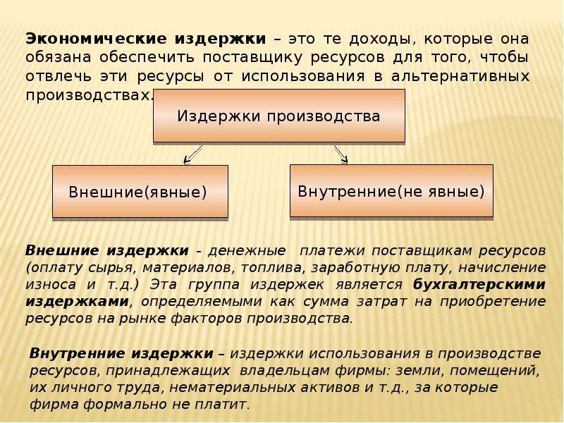 Издержки производства это