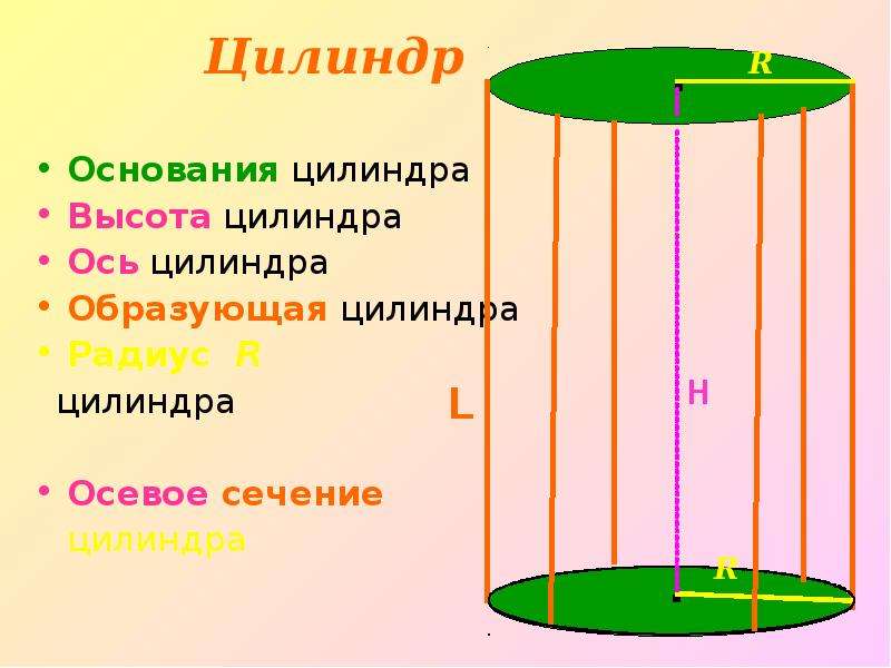 Высота радиус осевое сечение цилиндра