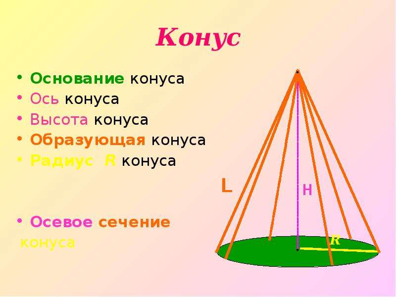 Основание конуса это. Конус осевое сечение образующая высота радиус. Образующая осевого сечения конуса. Радиус конуса осевое сечение конуса. Конус основание конуса.