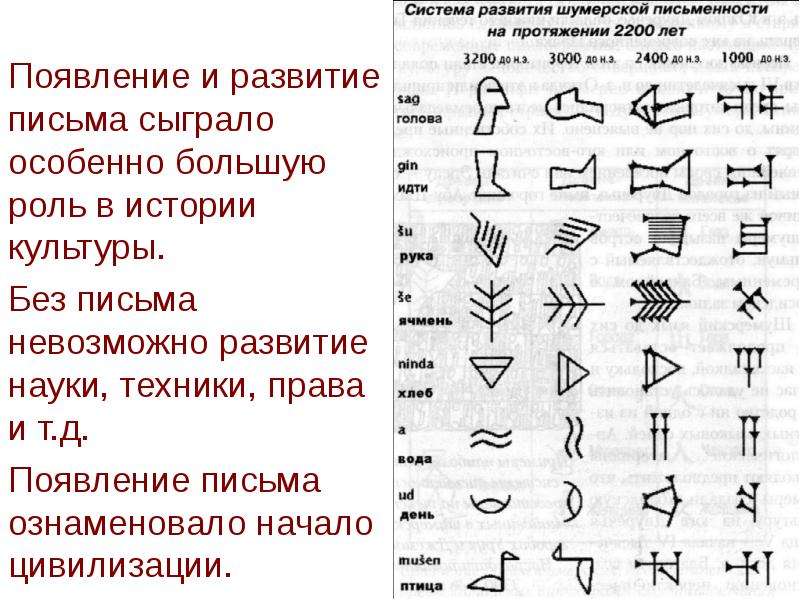 Эволюция письма проект