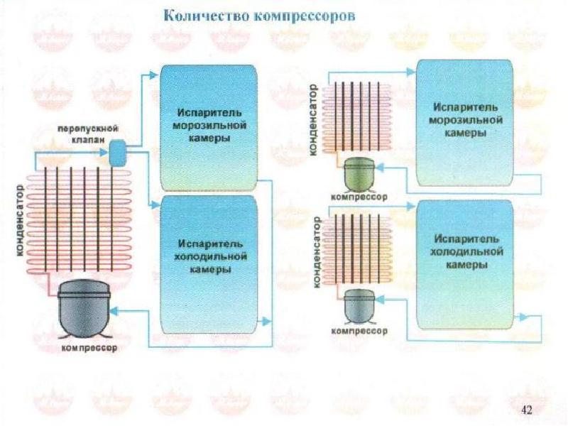 Холодильные установки презентация