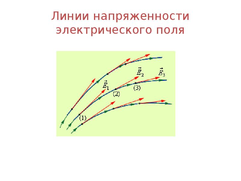 Линии напряженности