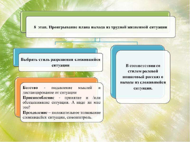 Урегулирования сложившейся. Приспособление к ситуации. Для разрешения сложившейся ситуации. Этапы дистанцирования.