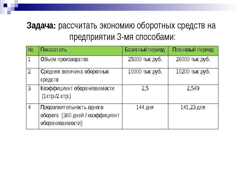 Как считать экономику проекта