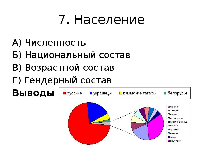 Численность б