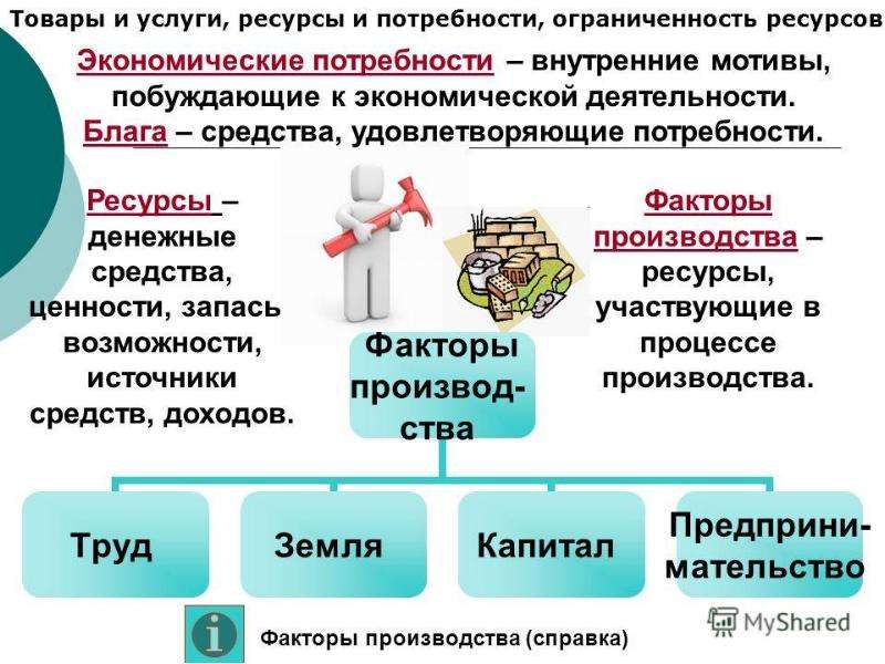 Социальная сфера огэ презентация