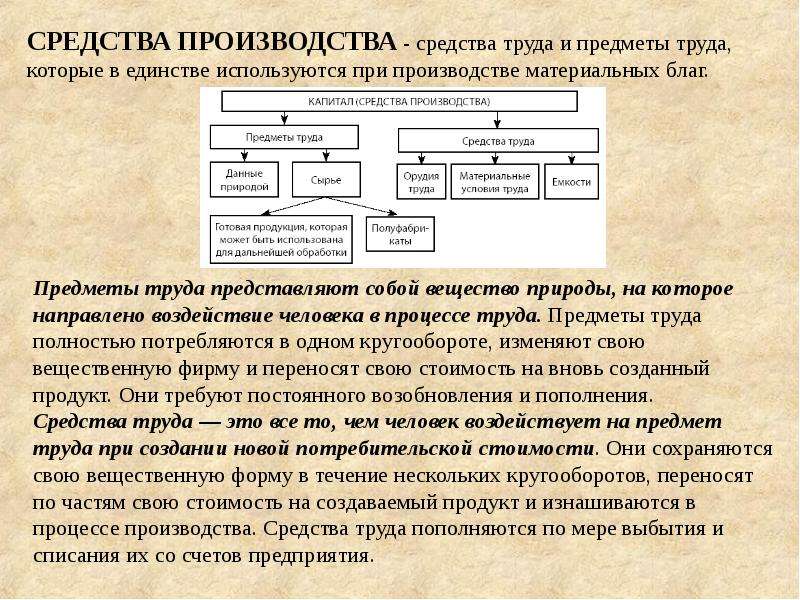 Завод труд карта