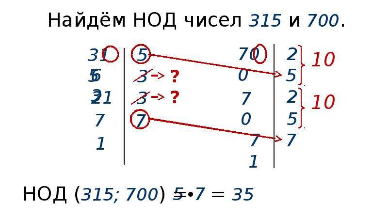 Наибольший общий делитель 24