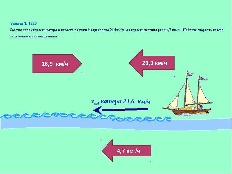 Скорость катера по течению. Скорость течения реки формула 6 класс. Нахождение скорости по течению и против течения. Скорость лодки против течения. Скорость по течению и против течения.