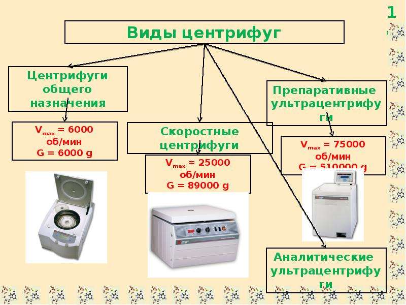 Центрифуга в литературе презентация