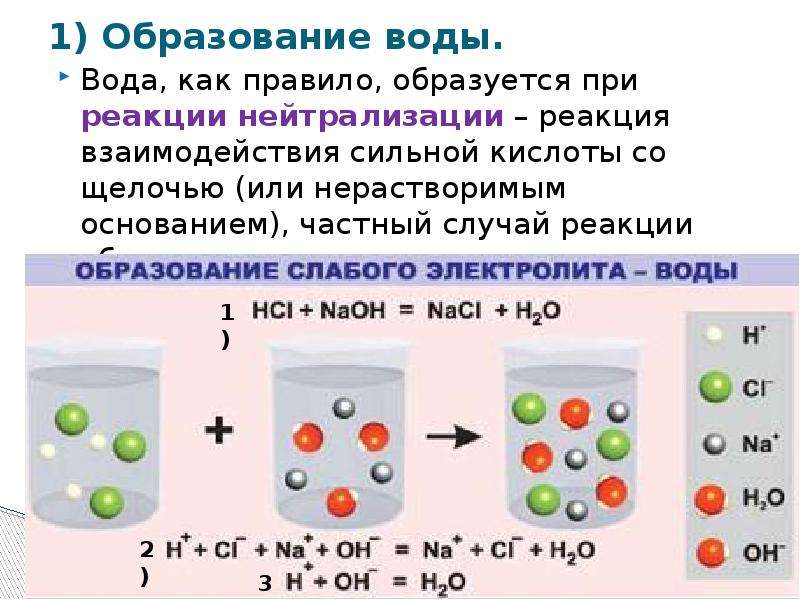 Реакция нейтрализации схема