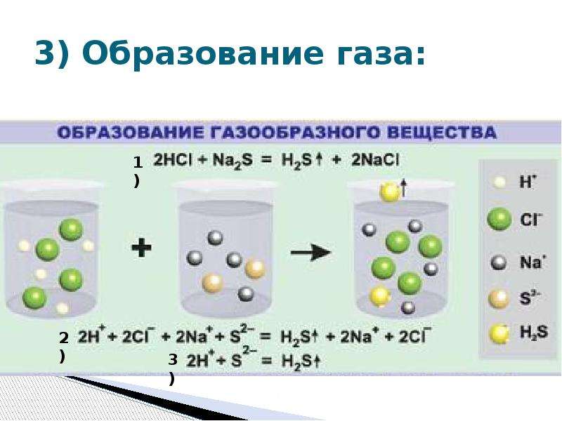 Газы ионный обмен. Образование газа. Образование газов nas. Ионный ГАЗ. Когда образуются ГАЗЫ.