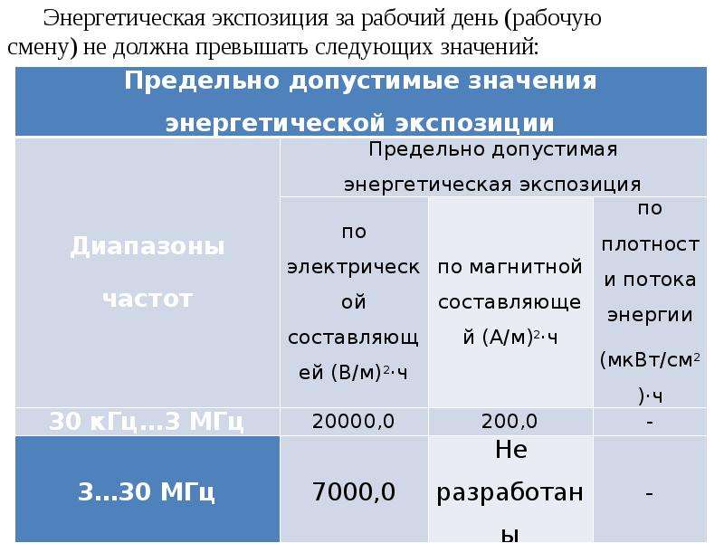 Испытания на воздействие вибраций презентация