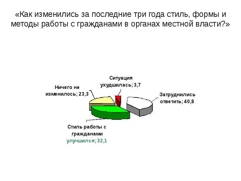 Образ власти