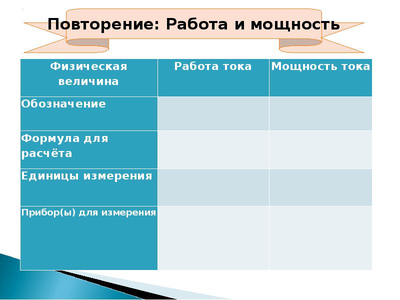 Повторяющая работа