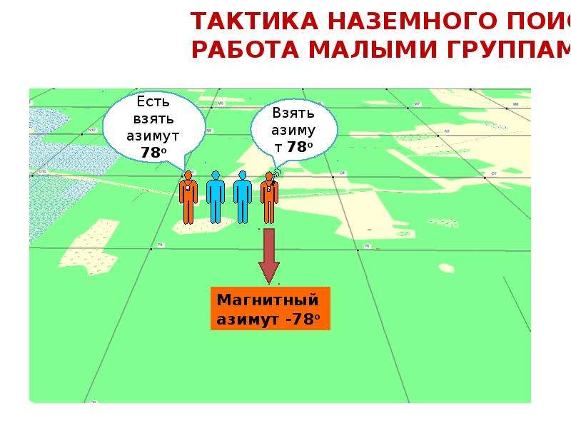 Тактиком это. Основы тактики. Тактика поиска работы. Тактика боя в лесу малой группой. Ищущая тактика это.