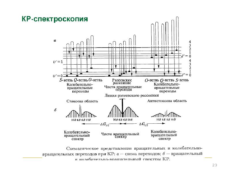 Спектроскопия диффузного отражения