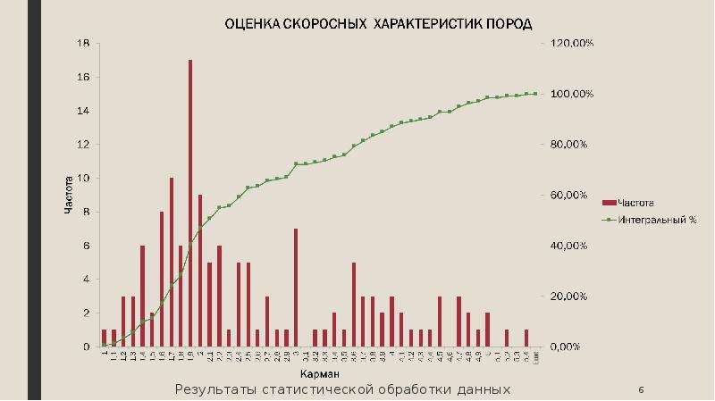 Статистика оценок. Z оценка статистика. Статистика оценок в Украине.