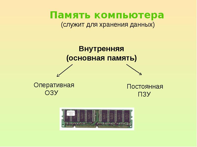 Оперативная память служит для. Память компьютера. Внутренняя память компьютера. Внутренняя память компа. Внутренняя память компьютера служит для.