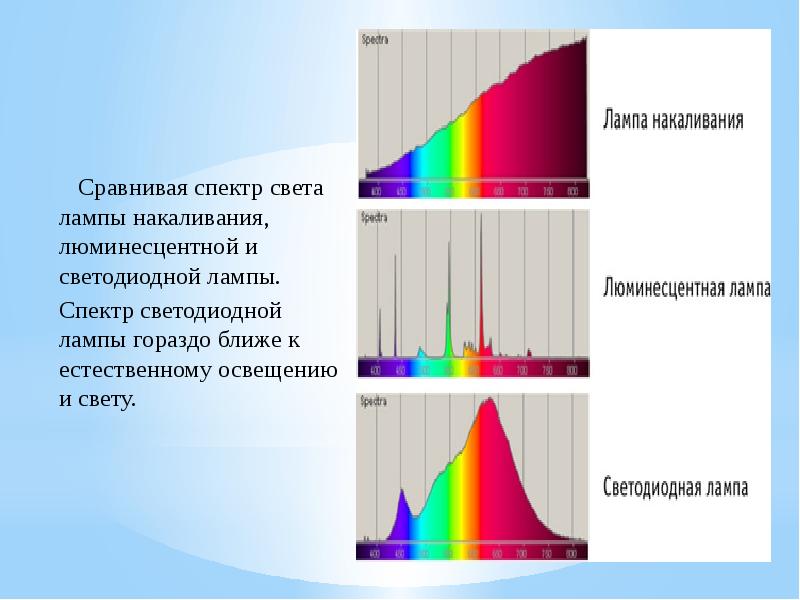 Вольфрам рисунок спектра