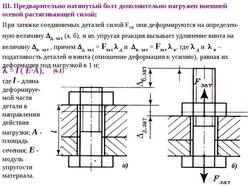 Как изображают резьбу на стержне при изображении на плоскости параллельной оси стержня и на видах