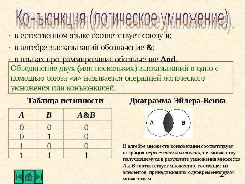 Сложение и умножение множеств. Таблица истинности конъюнкции. Импликация множеств. Обозначение конъюнкции и дизъюнкции. Конъюнкция дизъюнкция инверсия импликация.