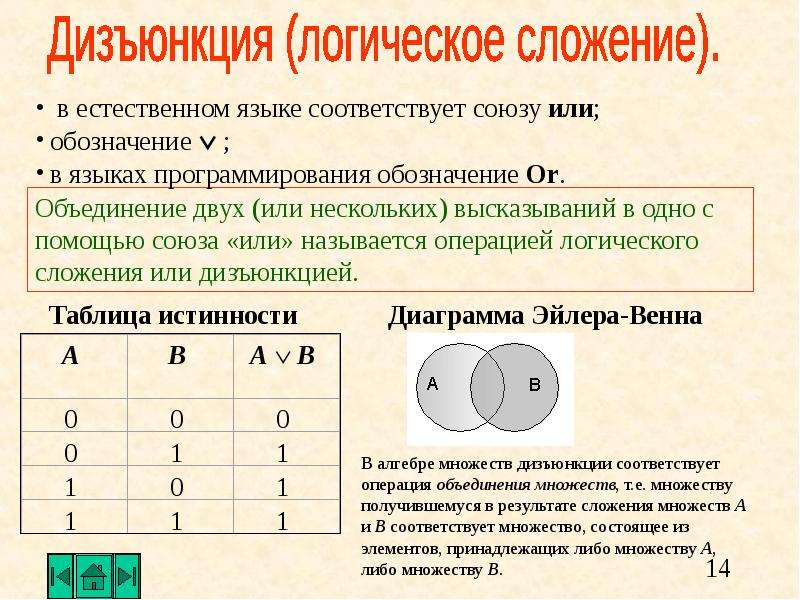 Логическая операция обозначение таблица. Основы логики Информатика. Логическое сложение обозначается. Логическое сложение в естественном языке. Как обозначается логическое сложение.