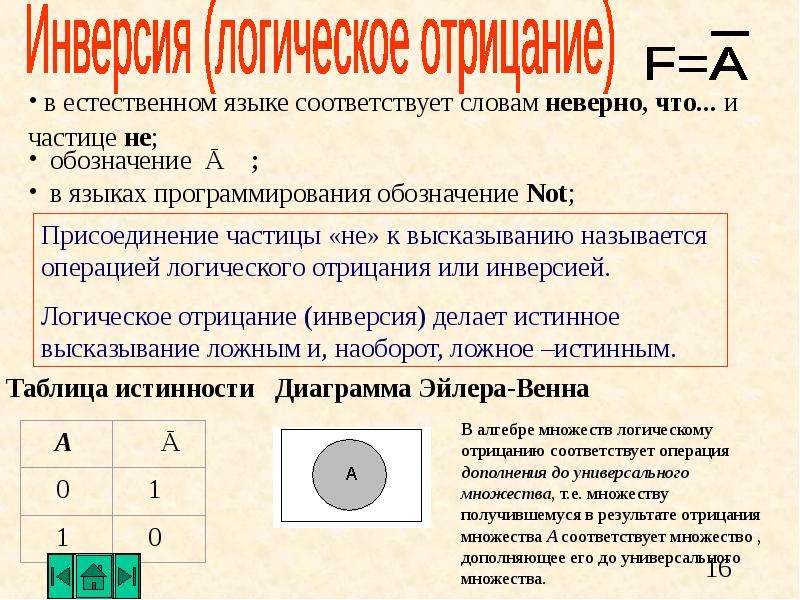 Группа соответствует. Отрицание множества. Дополнение логическая операция. Операция дополнения в логике. Логическая операция «и» в программировании обозначается.