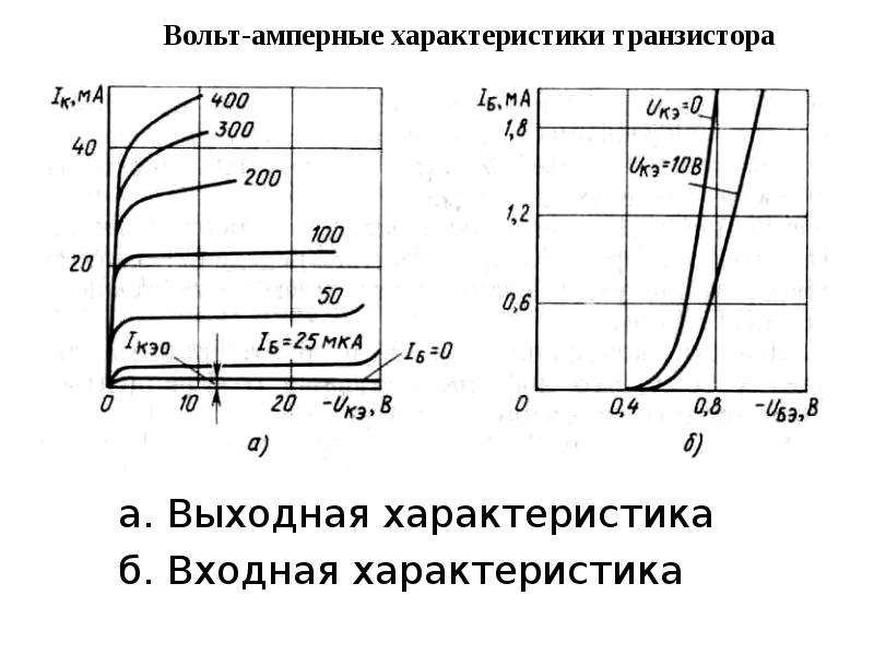 Используя семейство выходных характеристик транзистора кт312а в схеме с общим эмиттером определить