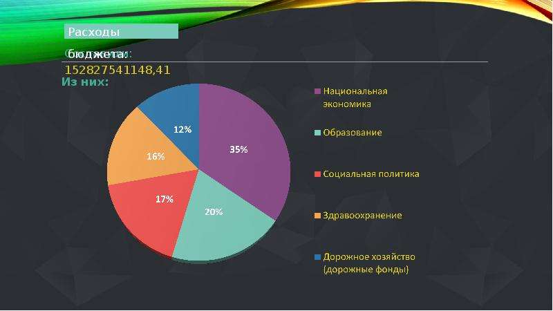 Анализ регионального проекта