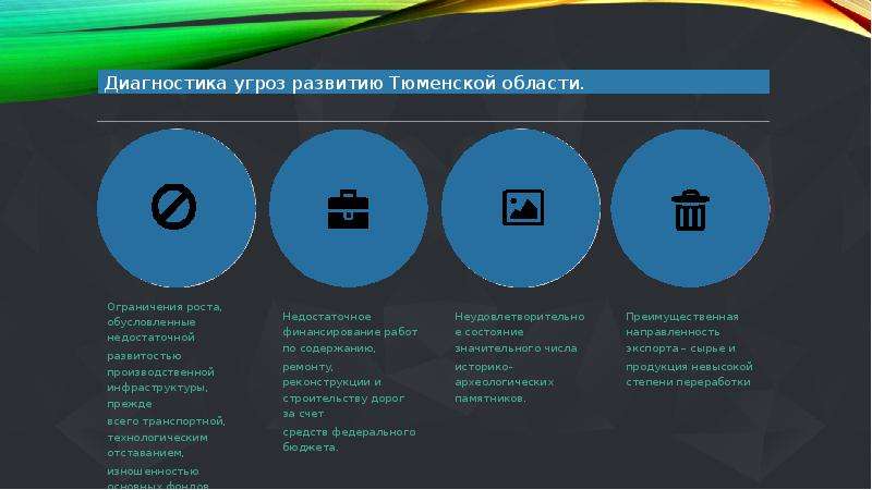 Анализ региона. Инфографика изношенность. Область ограничения. Диагностика угрожаемого состояния. Сфера продаж Тюменской области.
