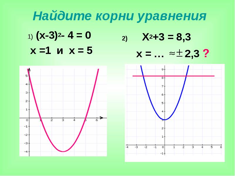 Найти корни уравнения x2 3x 4