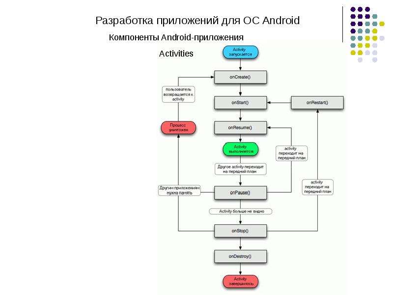 Презентация разработка мобильного приложения