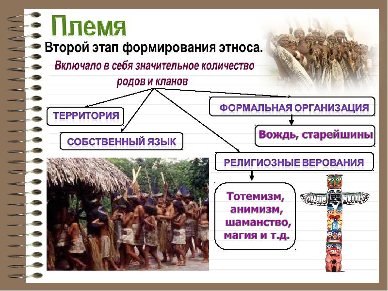 Три признака нации как этнической общности