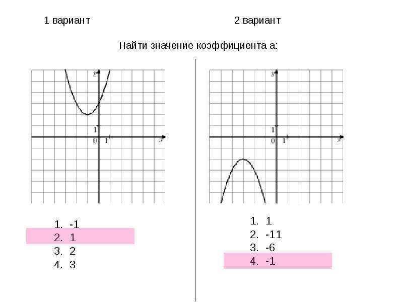 Графики 7 класс