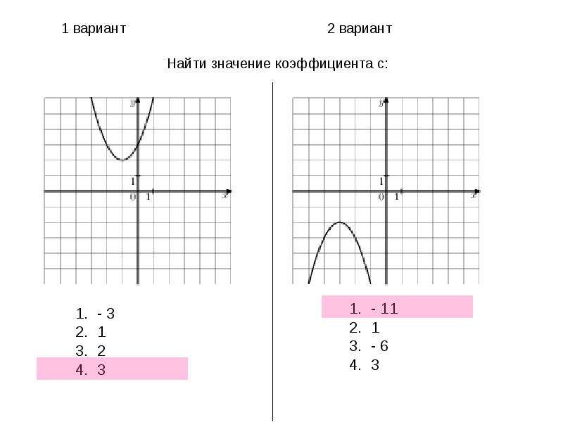 Графики 8 класс