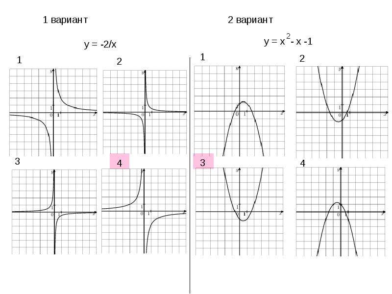 Виды графиков функций и их формулы презентация