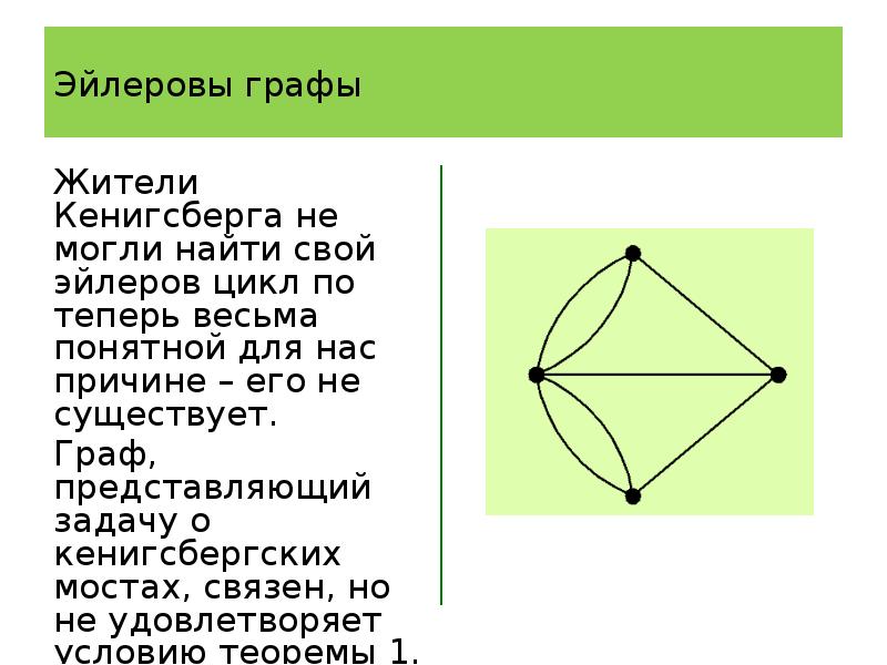 Эйлеровы графы презентация