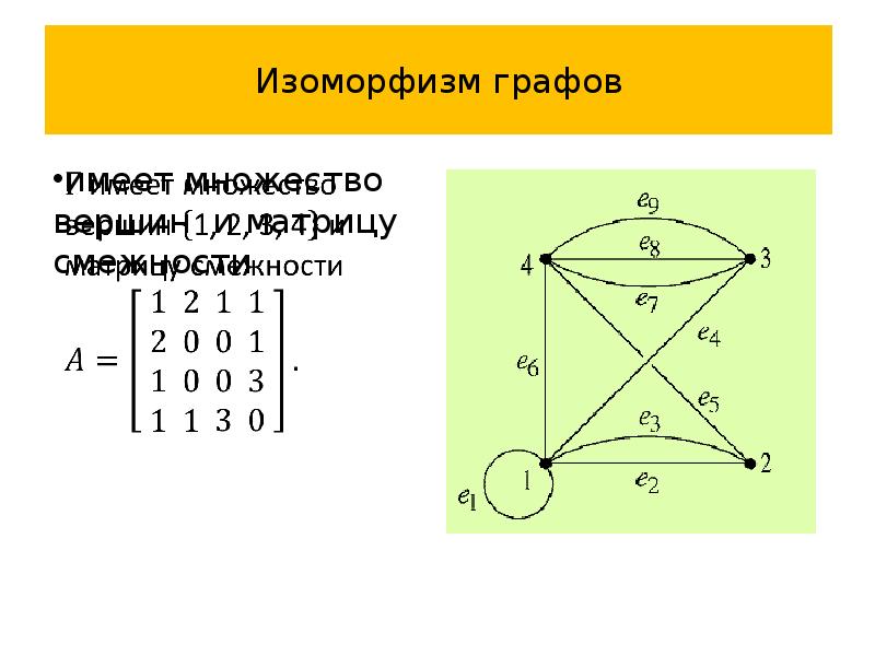 Обозначение графов