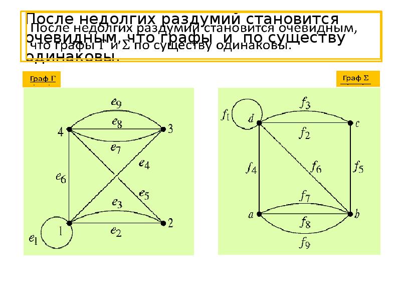 Эйлеровы графы презентация