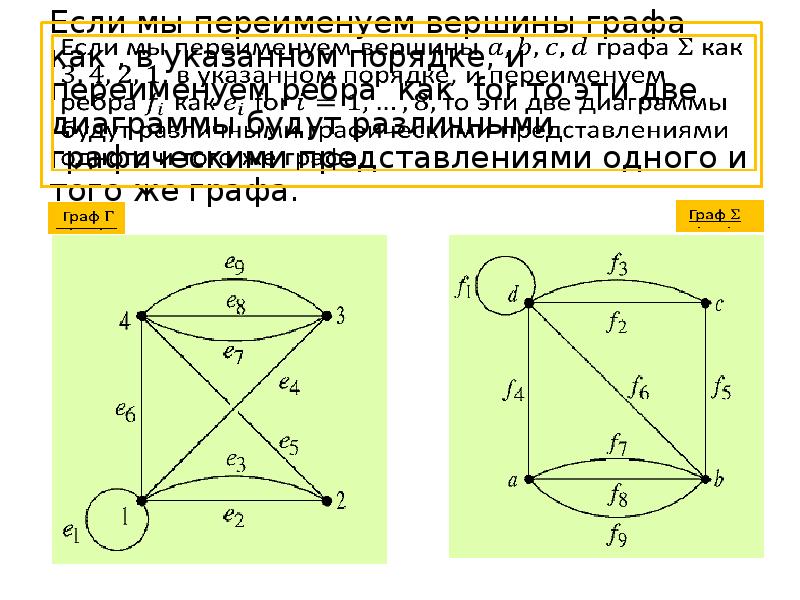 Эйлеровы графы