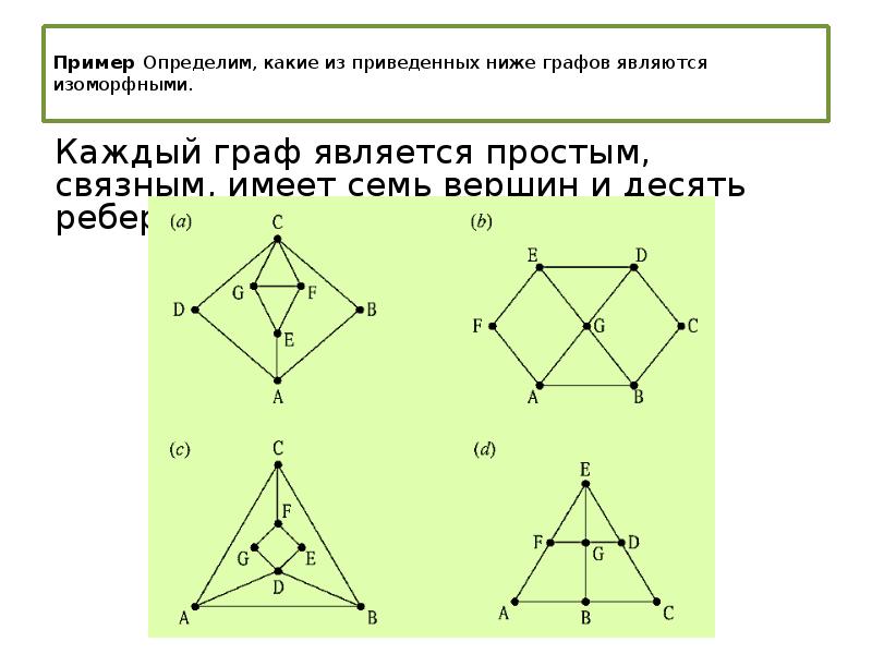 Графами являются