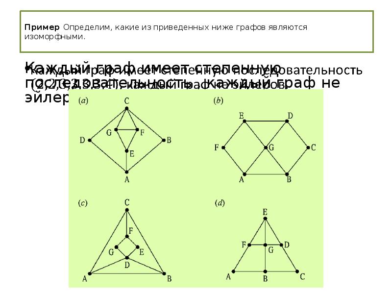 Графы на рисунке изоморфны